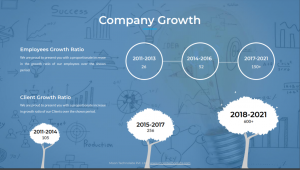 Company Growth MTPL