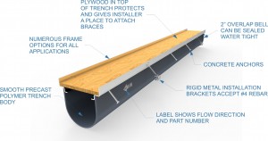    Trench drain systems