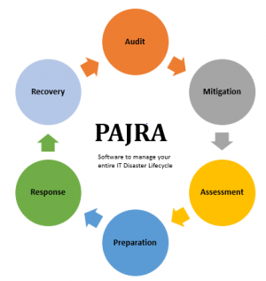 Pajra to manage complete IT disaster lifecycle