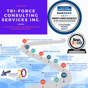 Business journal Inc 5000