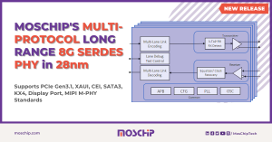 MosChip 8G SerDes PHY 28nm PR