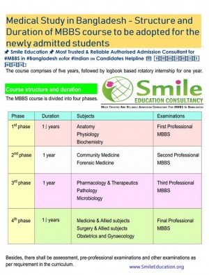 MBBS in Bangladesh Study Pattern