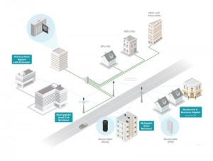 Waseela brings Wireless Gigabit Connectivity to the Middle East & North Africa with 60Ghz Mesh mmWave solution