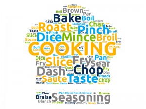 Coffee Cup Word Cloud Layout - Customizable