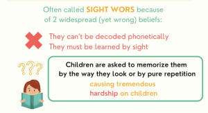 High-Frequency Words (Sight Words) Beliefs