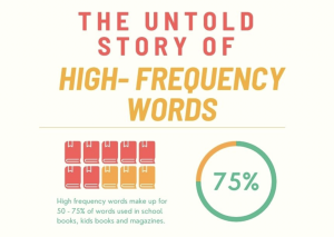 The Untold Story of High-Frequency Words