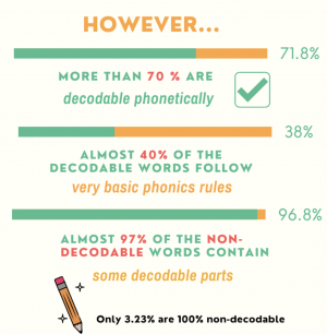 What Does Data Have to Say About High-Frequency Words?