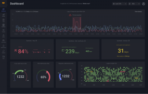 InsightCat full stack monitoring solution