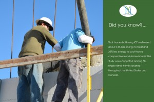 The Eco-Friendly Benefits of ICF Blocks Shows People Who Truly Care About Environment Use ICF Blocks