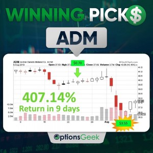 Best Way To Learn Options Trading