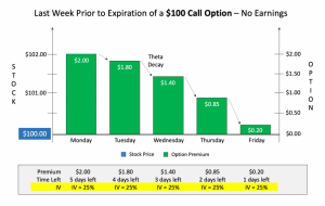 Best Way To Learn Options Trading