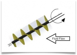Illustration 2 - simple system diagram
