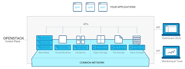 Open Stack Market 2018 Open Stack Market 2018