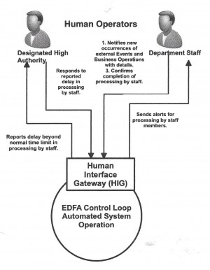 Interaction of Master Robot with human operators