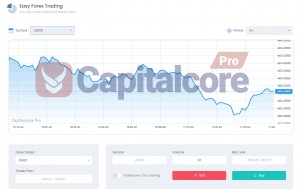 Capitalcore Forex Brokerage