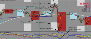 Trade Like Market Maker Forex Trader