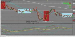 Trade Like Market Maker Forex Trader