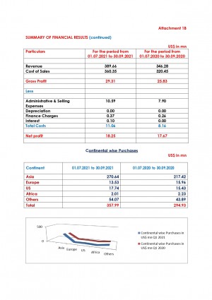 Q1 2021 22 Press Release page 0007