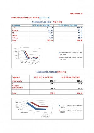Q1 2021 22 Press Release page 0008