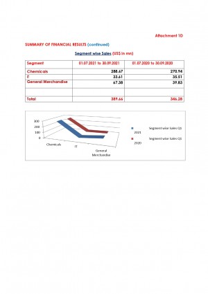 Q1 2021 22 Press Release page 0009