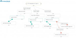 eContactWorld s Marketing Automation Software workflow 1