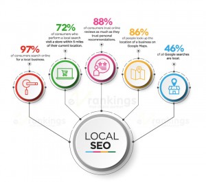 The best outsource SEO Company