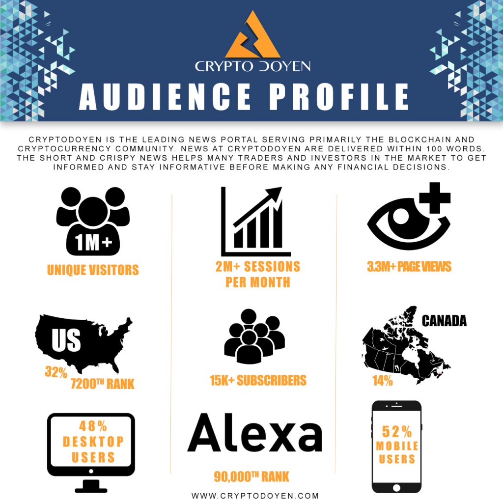Audience profile Audience profile