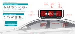 Picture 3: Motov’s VRD Product Introduction