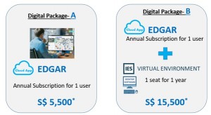 Digital Packages offered under BtrLyf ADS