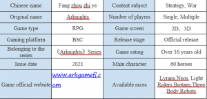  Arknights, A Rising Star In Gamefi! 