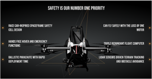 Jetson Is A Swedish Pioneering Company Behind “Jetson ONE”, A Commercially Available EVTOL Or “Flying Car”.
