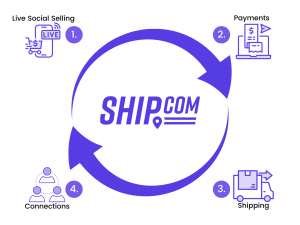 For Simple Sales, Delivery and Engagement