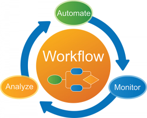 Business Workflow Automation
