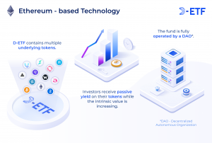 D ETF Introduction