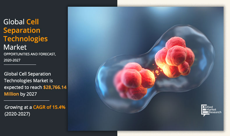 cell separation technologies market 2020 2027 1609325070 cell separation technologies market 2020 2027 1609325070