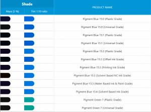 Phthalocyanine Pigments Manufacturer in India - Alliance Organics LLP