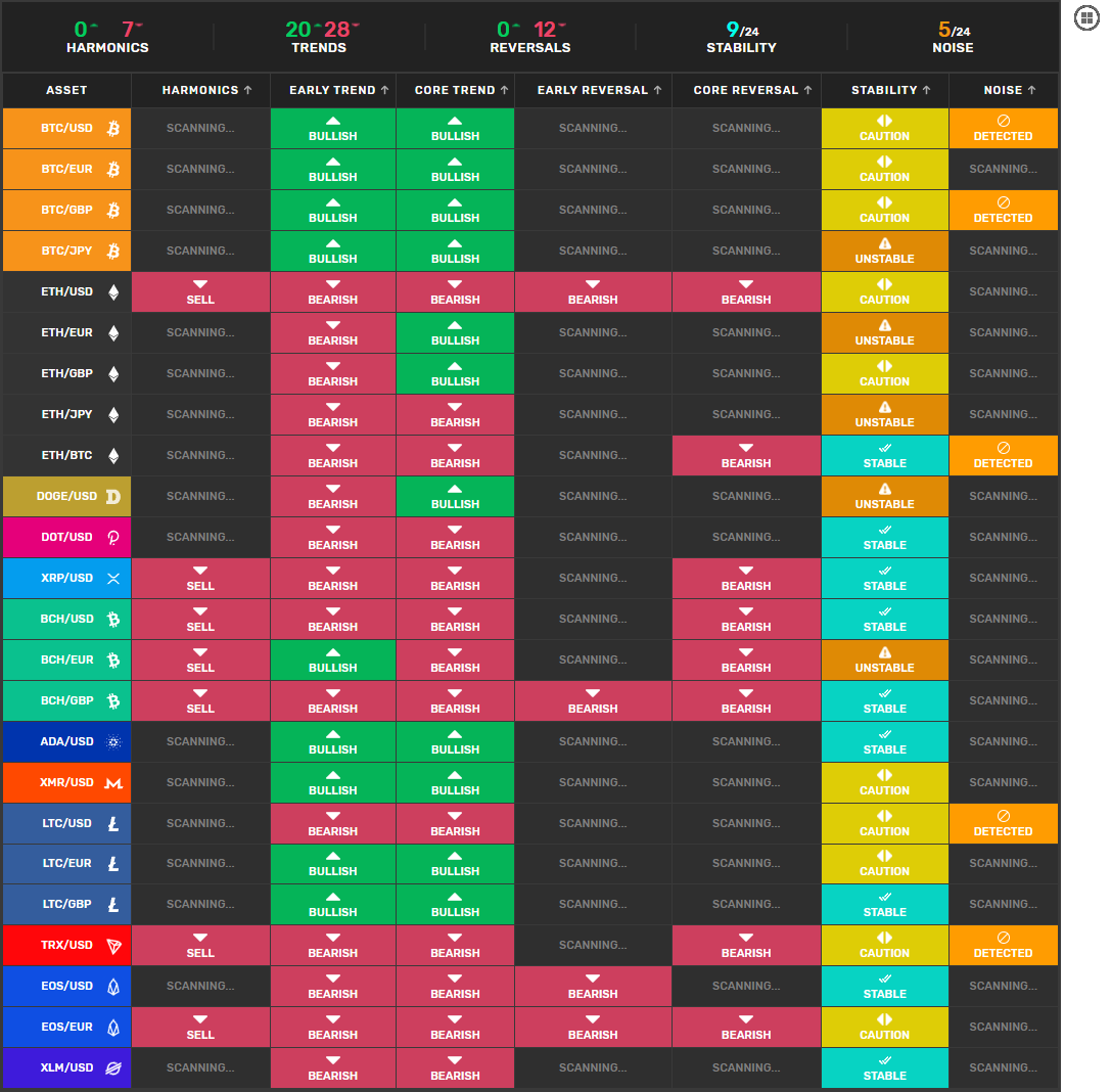 Tradingbay.io Ecosystem: Pioneering Cryptocurrency Analytics & Trading  Signals - IssueWire