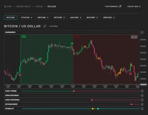 Chart Dashboard