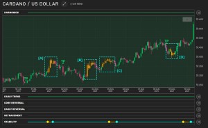 Litecoin