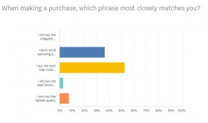 Survey Result 1
