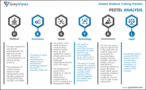 Global Medical Tubing Market Pestel Analysis