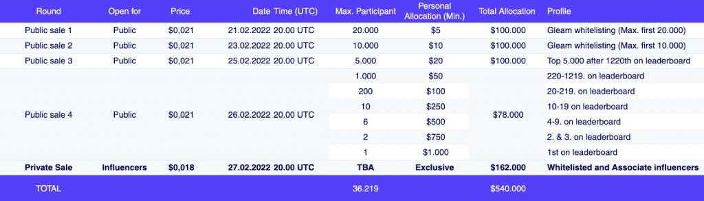 Promodex Starts Public-Private Sale On Its Own Launchpad - IssueWire