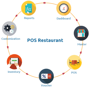 Retail Billing Software, Retail POS, GST Retail ERP POS- Happy Click Chennai India