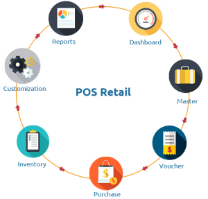 Retail Billing Software, Retail POS, GST Retail ERP POS- Happy Click Chennai India
