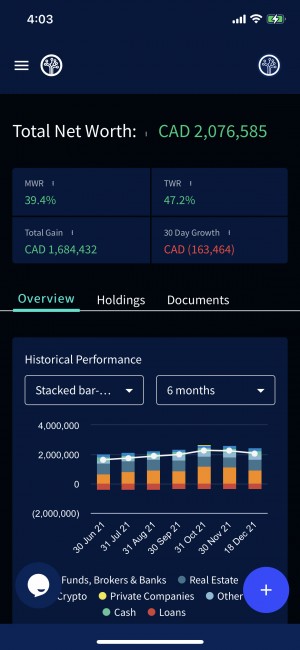 Exirio - iOS Dashboard