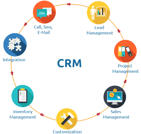 نرم افزار CRM