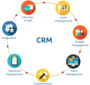 CRM Software Chennai India | Lead Management CRM Chennai India