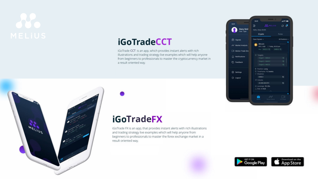 Melius forex