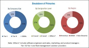 IoT fleet management market: Worldwide Market Size, Status, Revenue, Growth rate, CAGR % with 2021
