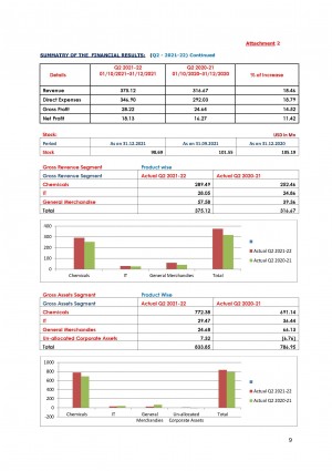Press Release Q 2 H 1 2021 22 Page 09